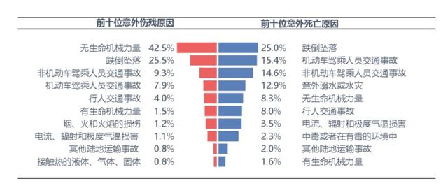 公司团体意外险怎么赔付的（公司团体意外险怎么赔付员工）