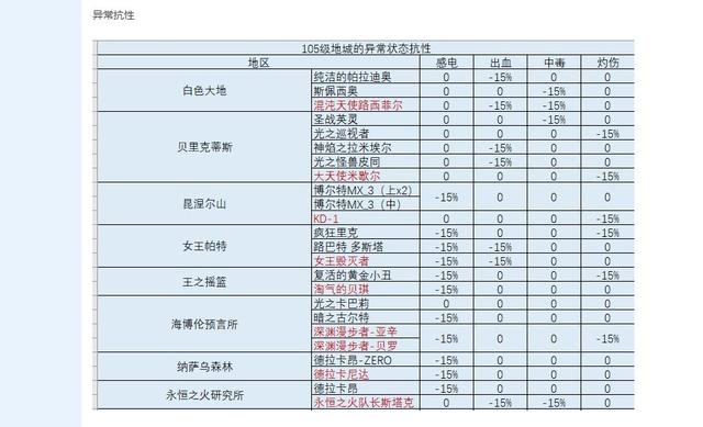 dnf赚钱攻略2021，dnf赚金币攻略2020？