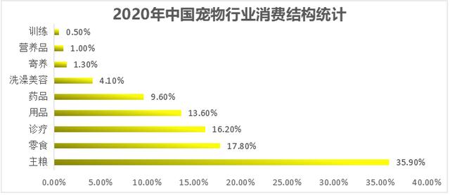 宠物店创业ppt模板免费，宠物店创业计划书市场营销计划？