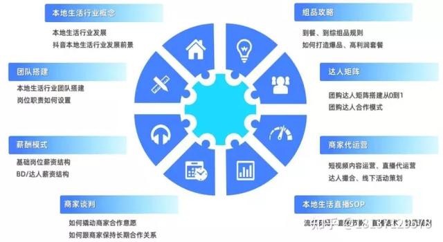 抖音小程序强势回归！独立后台、三方分账、数据看板都有了