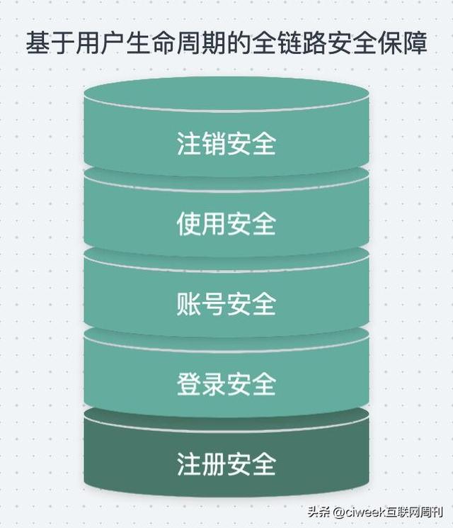 互联网周刊怎么样，中国周刊是什么级别的？