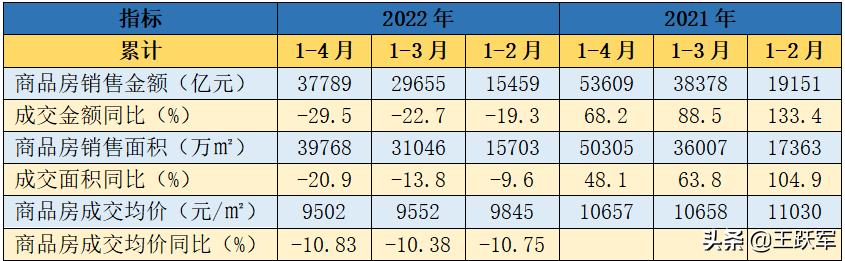 销售数据分析怎么做，销售数据分析怎么做ppt？