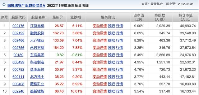 华安媒体互联网混合001071最新净值，华安媒体互联网混合001071最新净值估值？