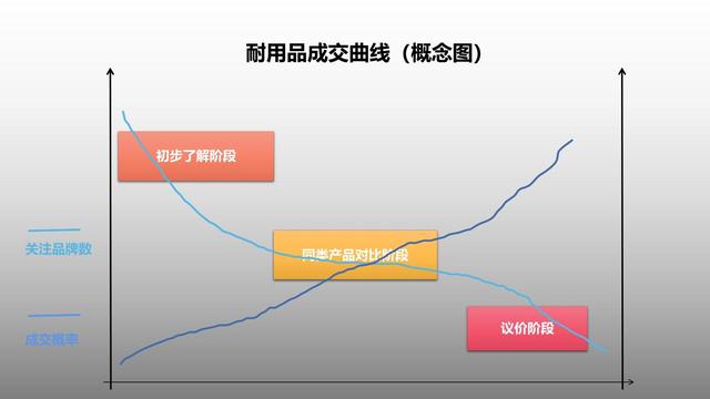 客户生命周期有哪几个阶段_每个阶段特征_（客户生命周期有哪几个阶段如何进行管理）