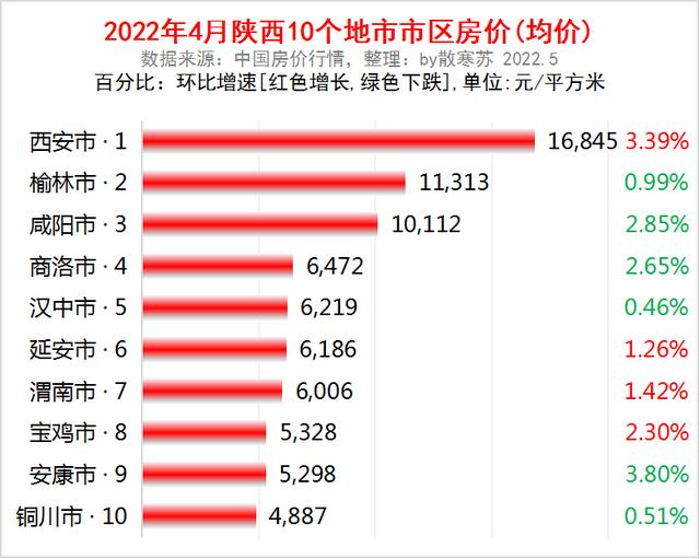 021年西安房价下跌（预计西安2021年西安房价会降吗）"
