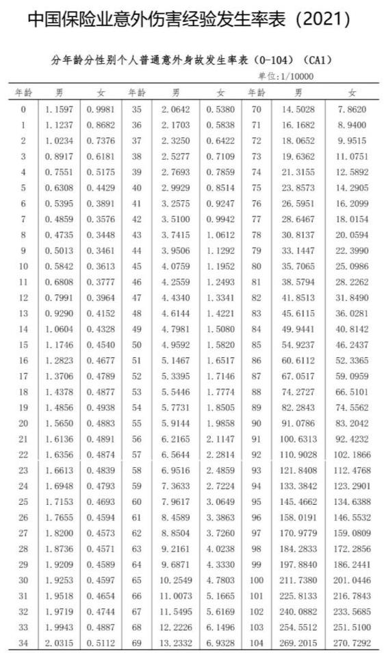 公司团体意外险怎么赔付的（公司团体意外险怎么赔付员工）