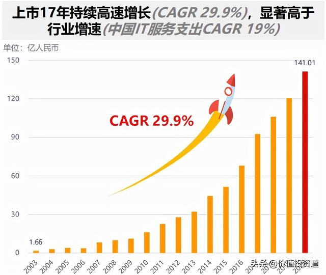 重庆华为外包厂（武汉华为外包公司是哪几家）