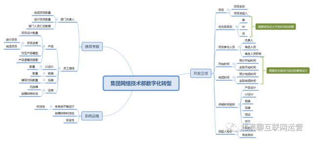 淘宝客服绩效考核指标，客服绩效考核指标表格？