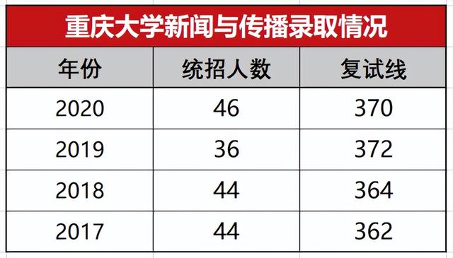 考研有新媒体专业吗（网络与新媒体考研怎么样）