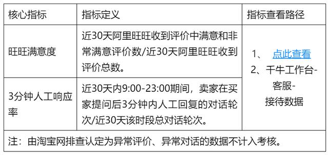 淘宝人工客服24小时电话是多少商家，淘宝人工客服24小时电话是多少杭州区号？