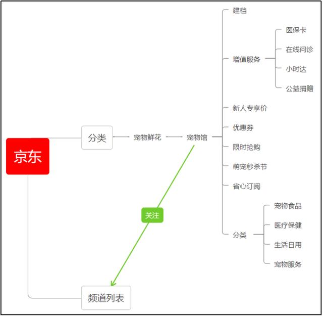 宠物店创业ppt模板免费，宠物店创业计划书市场营销计划？