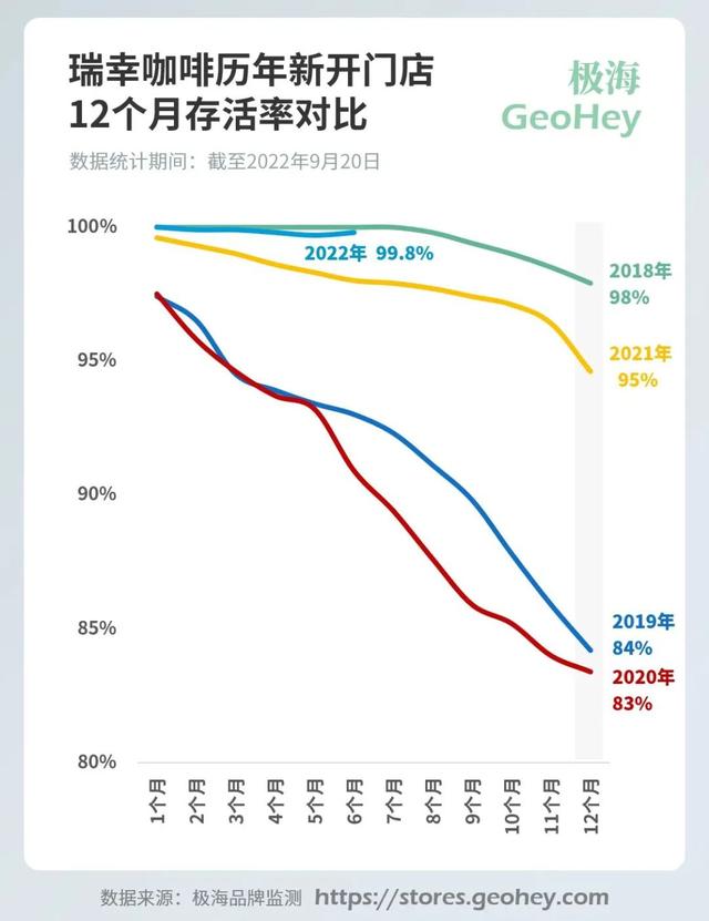 星巴克学生兼职好进吗，星巴克学生兼职好进吗？