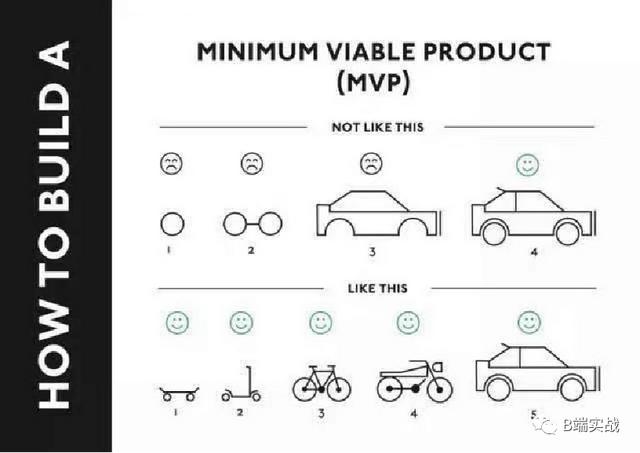 scrum敏捷项目管理方法，scrum敏捷开发流程？