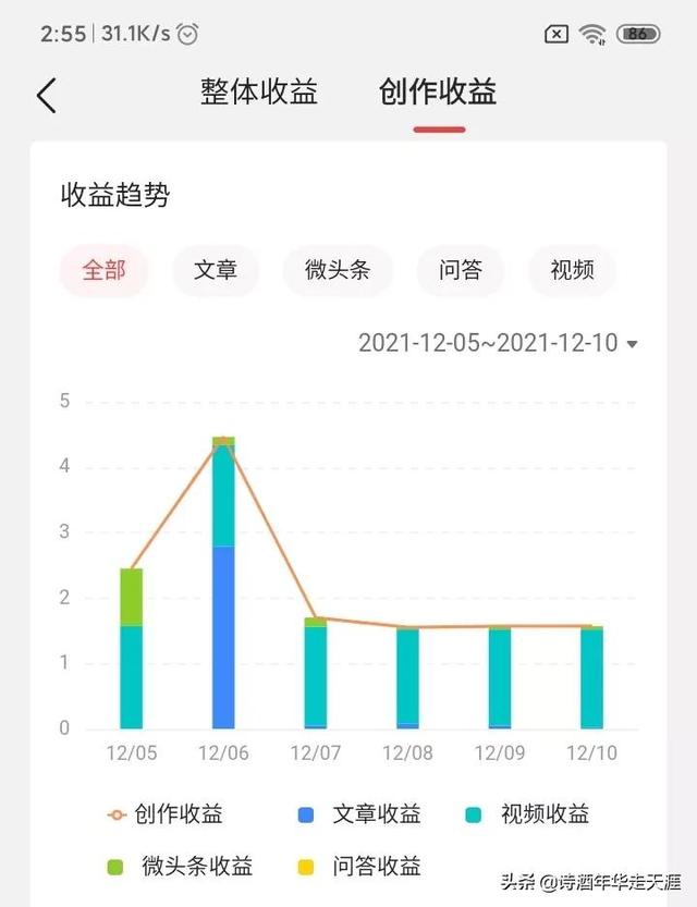 抖音不直播只发作品能赚钱么知乎，抖音不发作品怎么赚钱？