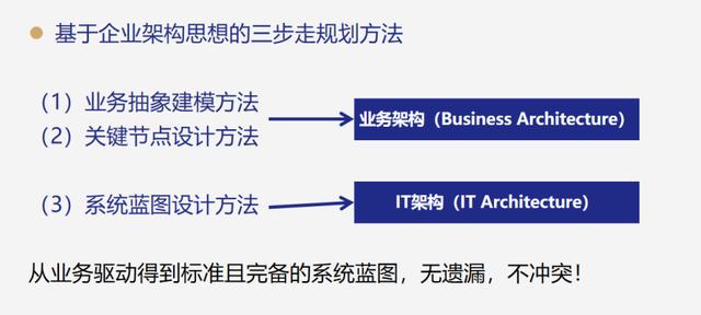 企业架构设计模式（企业架构设计工具）