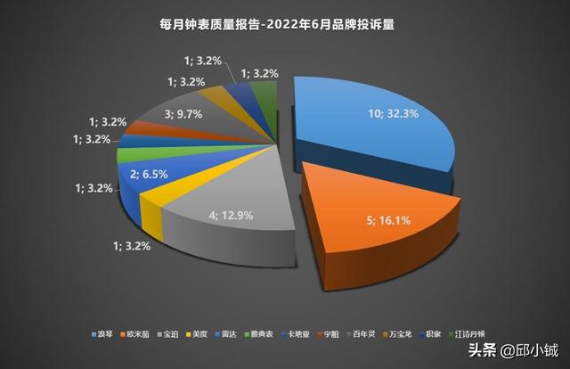 美国奥莱耐克代购是正品吗（奥莱运动鞋是正品吗）