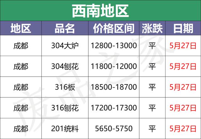 09不锈钢多少钱一吨（409不锈铁什么价格）"