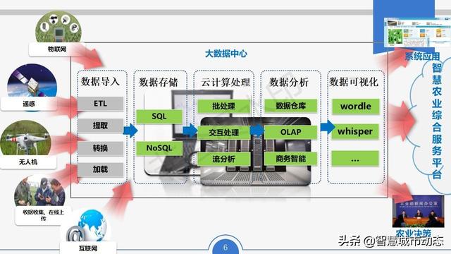 智慧农业解决方案，智慧农业项目方案？