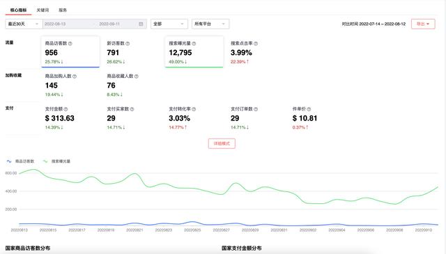 目前在生意参谋服务洞察模块下，生意参谋app？