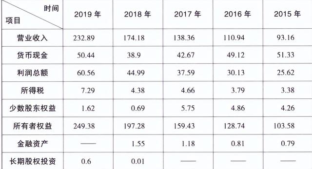 企业价值计算公式解析视频（企业价值的计算公式）