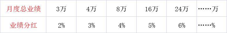 电商软件开发商排行，电商软件开发商排行榜？