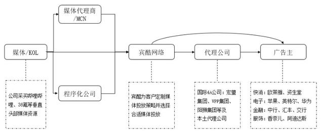 广告代理商是什么意思啊（广告代理是什么意思_）