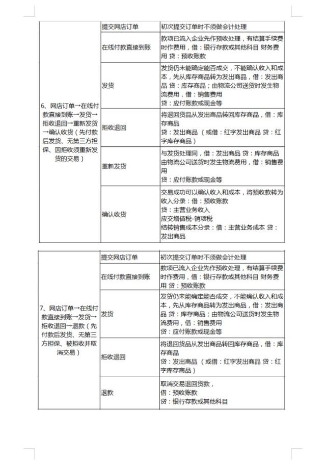 电商会计复杂吗（电商和会计哪个难度更高）