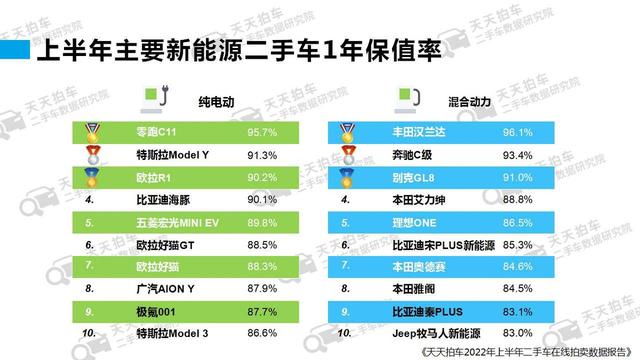 卖二手车哪个平台价格最高的原因（卖二手车哪个平台价格最高的手机）