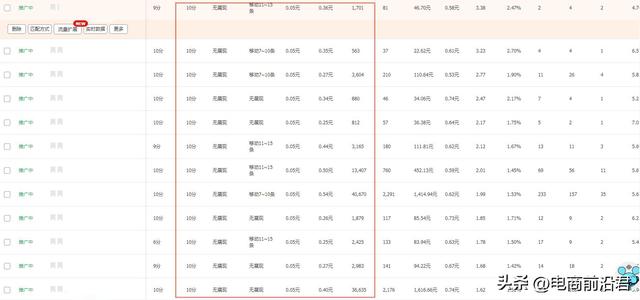 淘宝网店引流推广的方法有哪些，淘宝新店怎么免费推广引流？