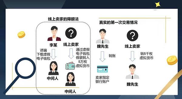 虚拟货币怎么买才赚钱呢（虚拟货币怎么买才赚钱呀）