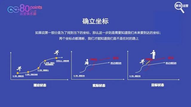 网络公司的运营是做什么的（网络运营是干嘛的）