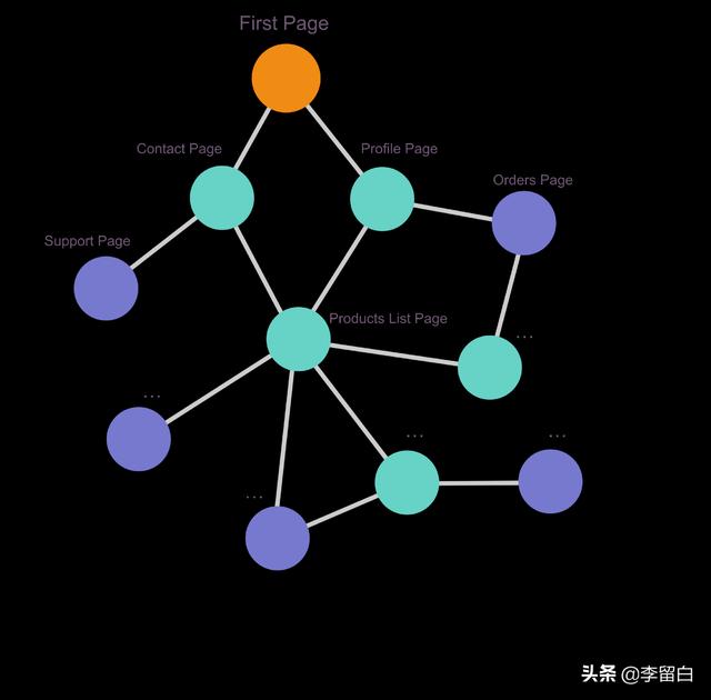 weweb前端 知乎前端开发需要掌握什么技术（web前端 知乎）