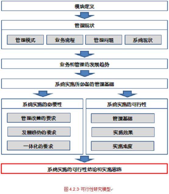 项目章程的内容不包括哪一项，项目章程应包括