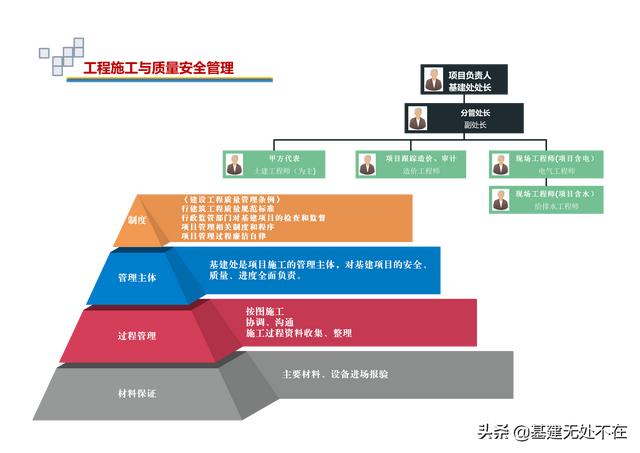 标后清标工作的内容及程序，清标工作主要包括？