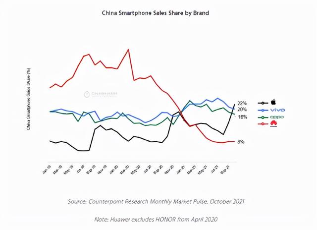 卖手机哪个平台卖的高一点（卖手机哪个平台卖的高些）