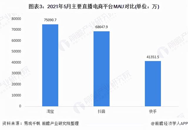 发快手三个黄金时间段，快手的黄金时间是几点？