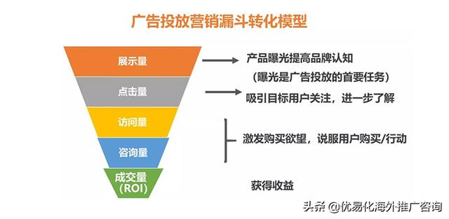 seo推广哪家好在线咨询，seo推广哪家公司好？