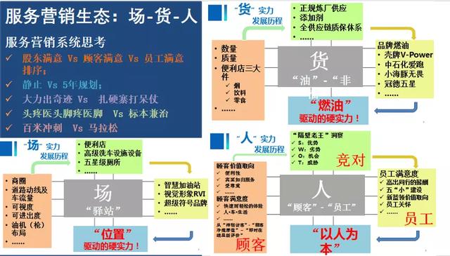 服务营销7p组合策略包括哪些内容，服务营销案例？