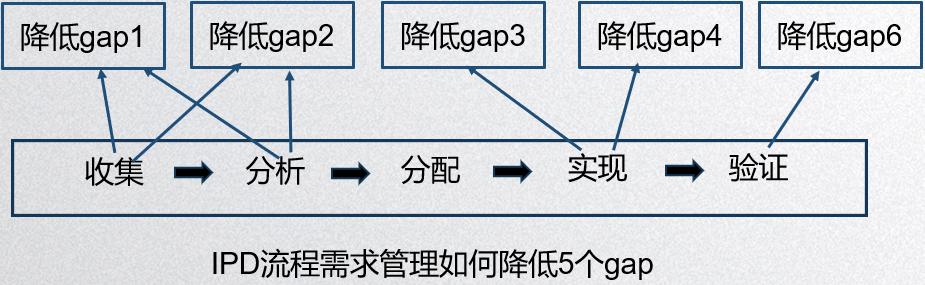 满足客户需求的句子简洁，满足客户需求的句子有哪些？