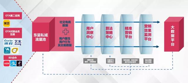 酒店销售如何寻找客源的方法，酒店销售如何寻找客源的方法和技巧？