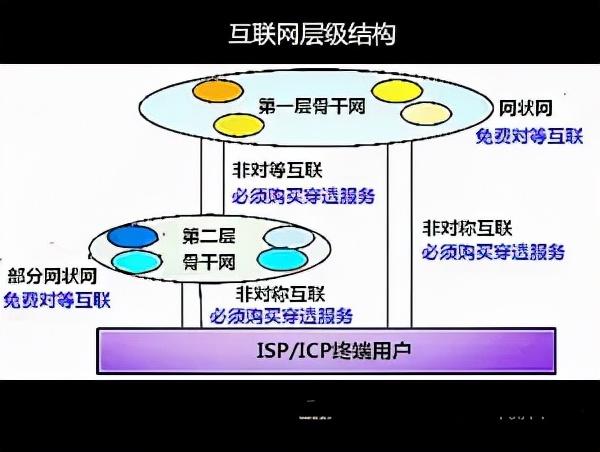 cmnet流量费是什么意思啊（cmnet流量费是怎么产生的）