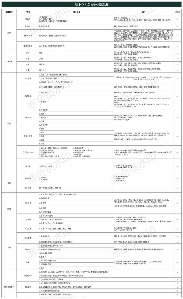 项目拼音怎么读，项目拼音怎么读音？