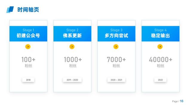 ps怎么画虚线描边（ps怎么画虚线箭头）