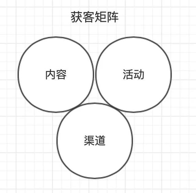 6个获客高招视频在哪里面找，36个获客高招视频下载？"