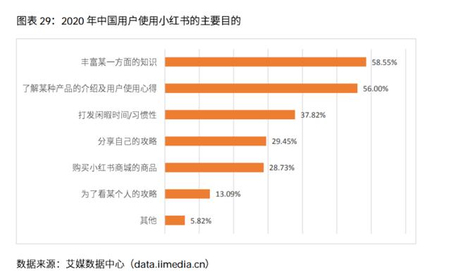 小红书明明发布了却没显示浏览量怎么办（小红书明明发布了却没显示浏览量怎么回事）