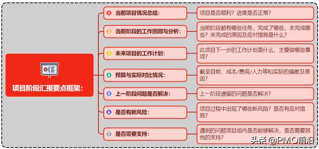 项目前期工作6个步骤是什么样的，项目前期工作包括哪些环节？