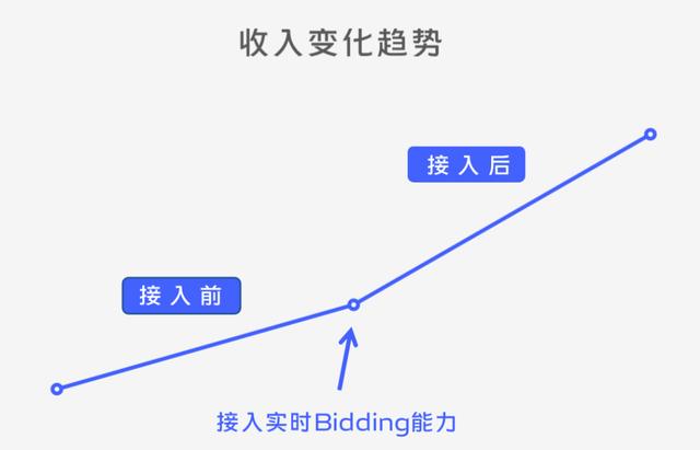流量联盟的骗局有哪些（流量联盟的骗局揭秘）
