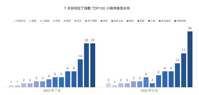 随机点名的小程序，课堂随机点名小程序怎么做？