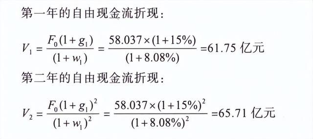 企业价值计算公式解析视频（企业价值的计算公式）