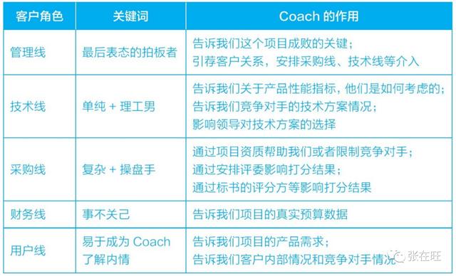 项目干系人主要包括哪些人 客户 项目发起人，项目干系人主要包括哪些人 项目经理？
